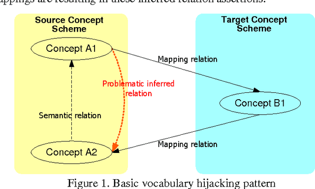 Figure 1 for Validation Rules for Assessing and Improving SKOS Mapping Quality