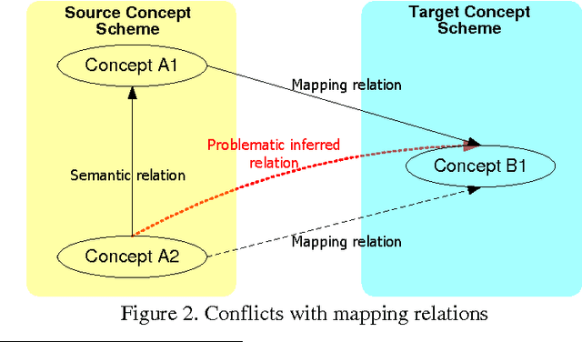 Figure 2 for Validation Rules for Assessing and Improving SKOS Mapping Quality