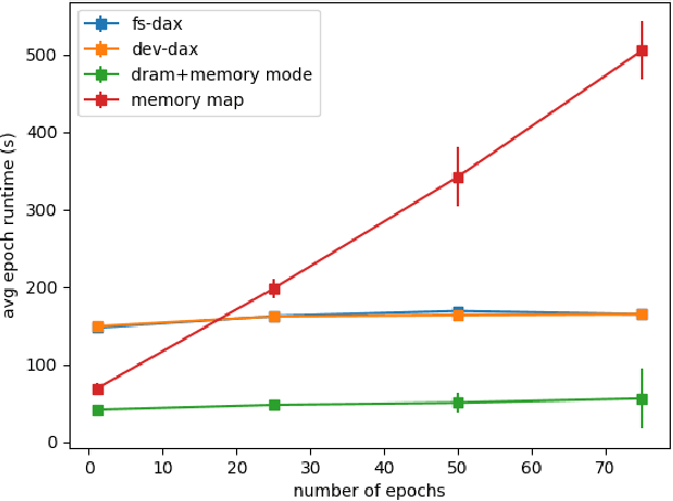 Figure 2 for Non-Volatile Memory Accelerated Posterior Estimation