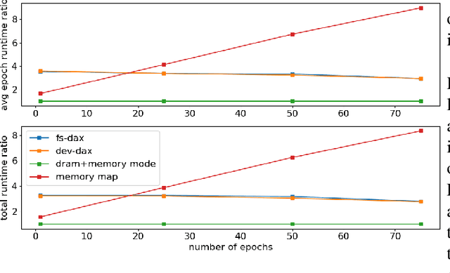 Figure 3 for Non-Volatile Memory Accelerated Posterior Estimation
