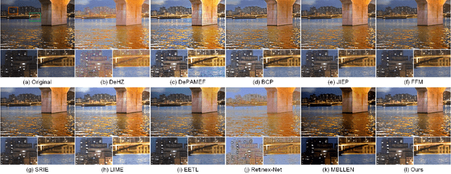 Figure 4 for Low-Light Maritime Image Enhancement with Regularized Illumination Optimization and Deep Noise Suppression
