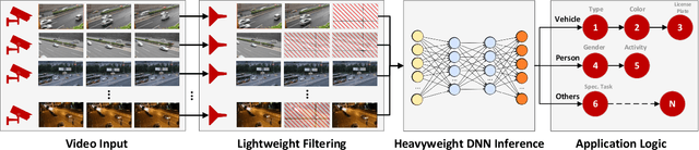 Figure 1 for Turbo: Opportunistic Enhancement for Edge Video Analytics