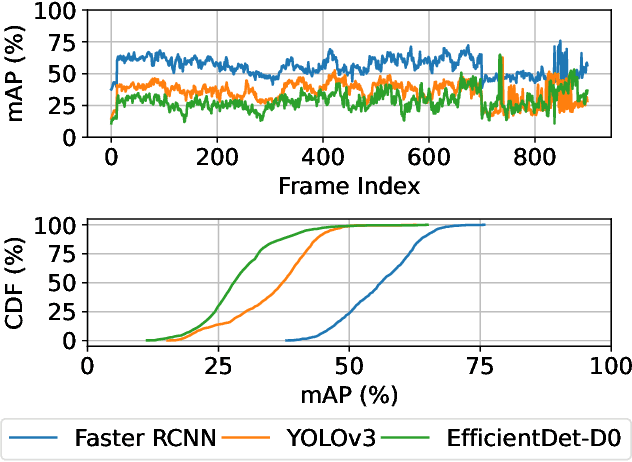Figure 3 for Turbo: Opportunistic Enhancement for Edge Video Analytics
