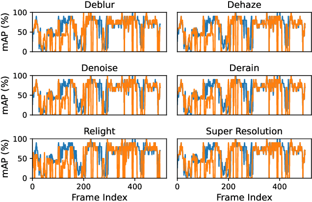 Figure 4 for Turbo: Opportunistic Enhancement for Edge Video Analytics