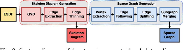 Figure 3 for Sparse 3D Topological Graphs for Micro-Aerial Vehicle Planning