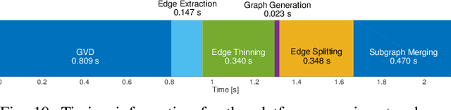 Figure 2 for Sparse 3D Topological Graphs for Micro-Aerial Vehicle Planning