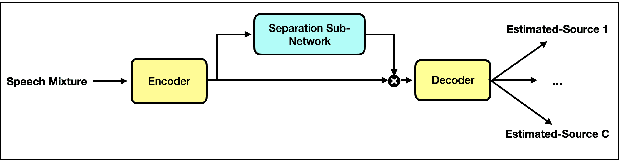 Figure 1 for An Empirical Analysis on the Vulnerabilities of End-to-End Speech Segregation Models