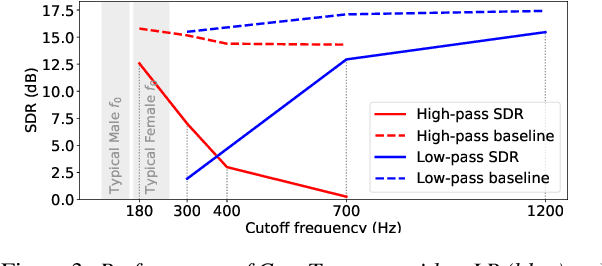 Figure 3 for An Empirical Analysis on the Vulnerabilities of End-to-End Speech Segregation Models