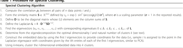 Figure 1 for Partition Decoupling for Multi-gene Analysis of Gene Expression Profiling Data