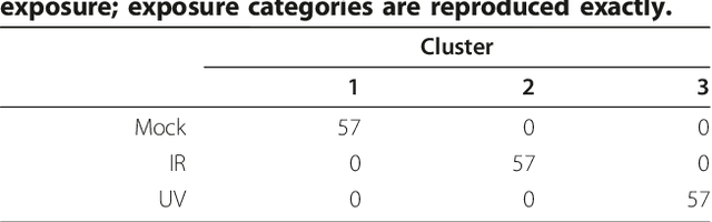 Figure 4 for Partition Decoupling for Multi-gene Analysis of Gene Expression Profiling Data