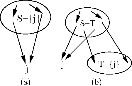 Figure 3 for Computing Posterior Probabilities of Structural Features in Bayesian Networks