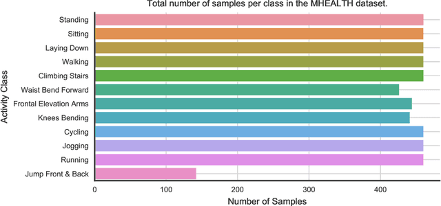Figure 3 for Adversarial Transferability in Wearable Sensor Systems