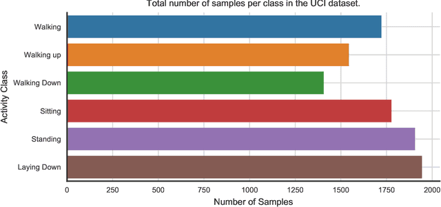 Figure 1 for Adversarial Transferability in Wearable Sensor Systems