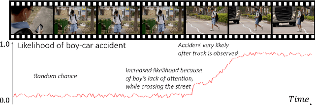 Figure 1 for Online Action Detection