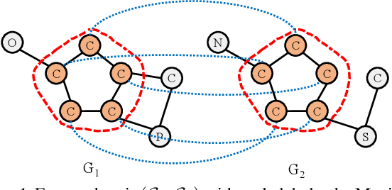 Figure 1 for Fast Detection of Maximum Common Subgraph via Deep Q-Learning