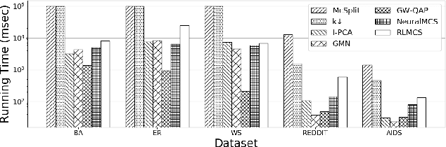 Figure 4 for Fast Detection of Maximum Common Subgraph via Deep Q-Learning