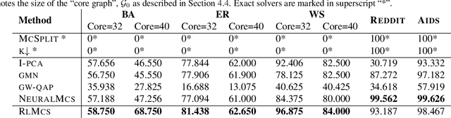 Figure 2 for Fast Detection of Maximum Common Subgraph via Deep Q-Learning