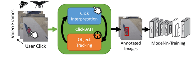 Figure 1 for ClickBAIT: Click-based Accelerated Incremental Training of Convolutional Neural Networks