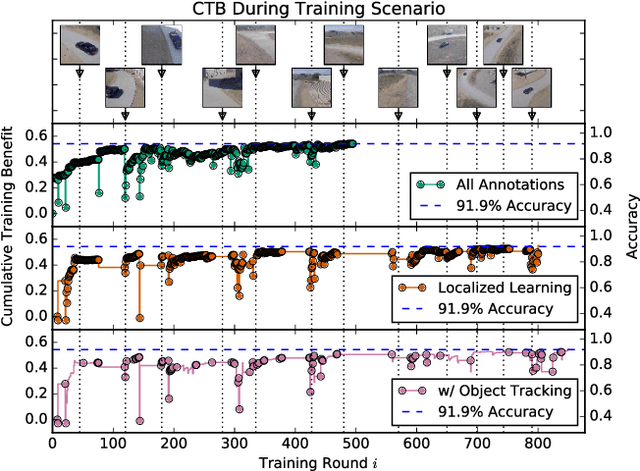 Figure 2 for ClickBAIT: Click-based Accelerated Incremental Training of Convolutional Neural Networks