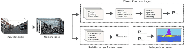 Figure 1 for Deep Learning Model with GA based Feature Selection and Context Integration