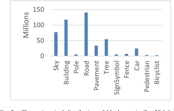 Figure 2 for Deep Learning Model with GA based Feature Selection and Context Integration