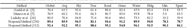 Figure 4 for Deep Learning Model with GA based Feature Selection and Context Integration