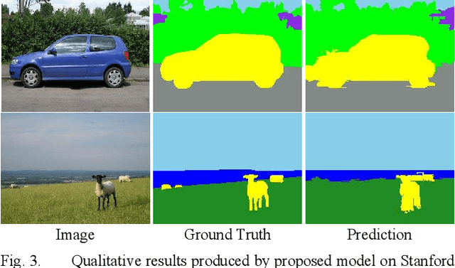 Figure 3 for Deep Learning Model with GA based Feature Selection and Context Integration