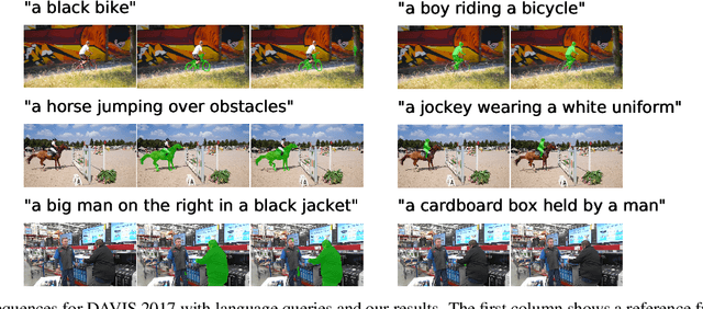Figure 1 for RefVOS: A Closer Look at Referring Expressions for Video Object Segmentation