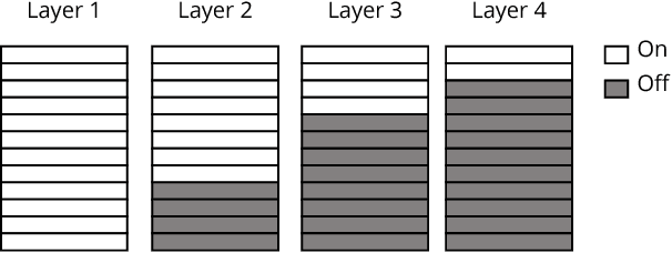 Figure 4 for Layered TPOT: Speeding up Tree-based Pipeline Optimization