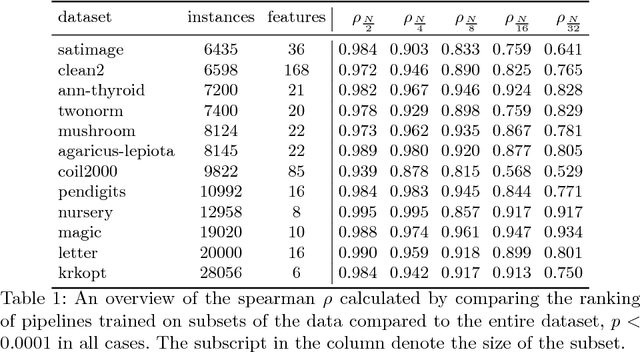 Figure 2 for Layered TPOT: Speeding up Tree-based Pipeline Optimization