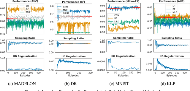 Figure 1 for Reinforced Data Sampling for Model Diversification