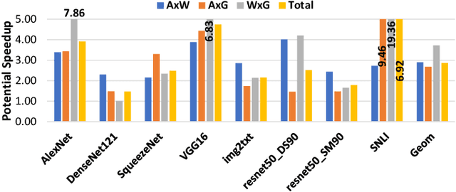 Figure 1 for TensorDash: Exploiting Sparsity to Accelerate Deep Neural Network Training and Inference