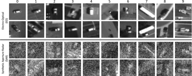 Figure 1 for NTIRE 2021 Multi-modal Aerial View Object Classification Challenge