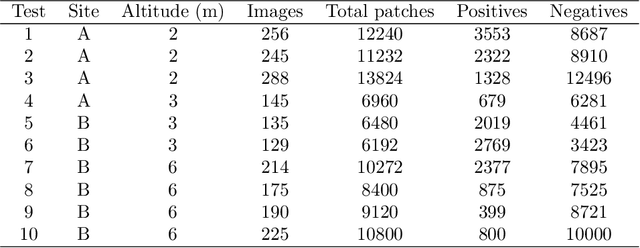 Figure 1 for Recovery of Meteorites Using an Autonomous Drone and Machine Learning