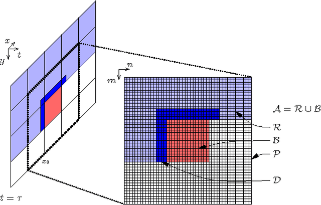 Figure 1 for Spatio-temporal prediction in video coding by spatially refined motion compensation