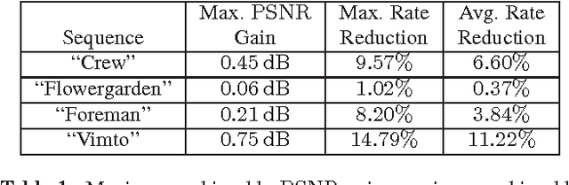 Figure 2 for Spatio-temporal prediction in video coding by spatially refined motion compensation