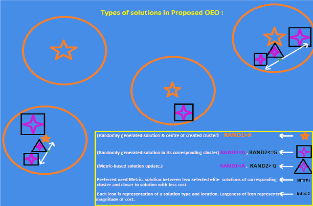 Figure 1 for Meta-heuristic for non-homogeneous peak density spaces and implementation on 2 real-world parameter learning/tuning applications