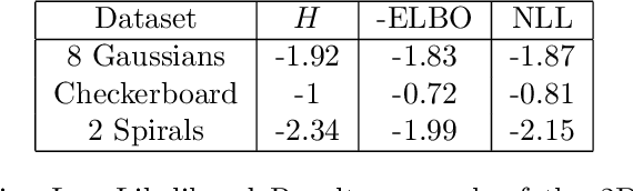 Figure 1 for A Tutorial on VAEs: From Bayes' Rule to Lossless Compression