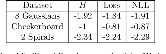 Figure 3 for A Tutorial on VAEs: From Bayes' Rule to Lossless Compression