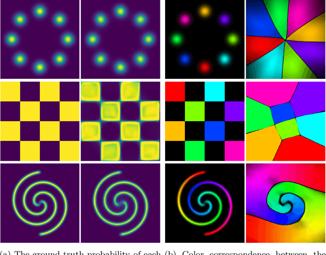 Figure 4 for A Tutorial on VAEs: From Bayes' Rule to Lossless Compression