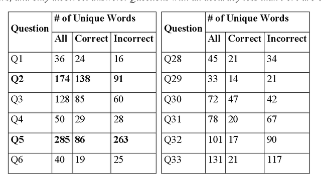 Figure 2 for Automated Grading of Anatomical Objective Structured Practical Exams Using Decision Trees