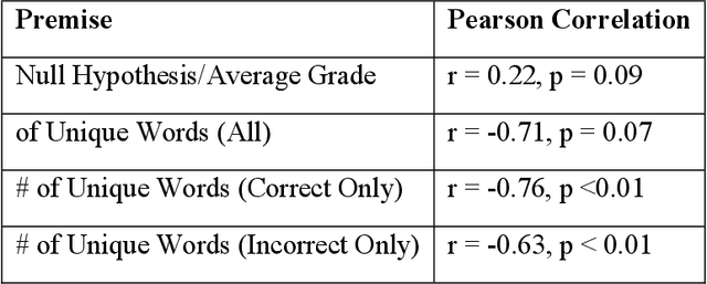 Figure 4 for Automated Grading of Anatomical Objective Structured Practical Exams Using Decision Trees
