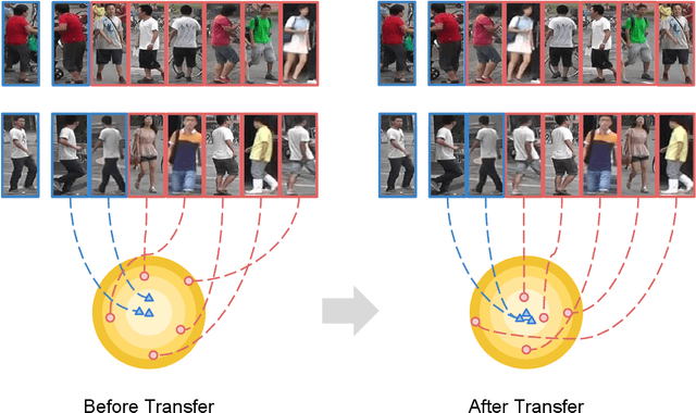 Figure 3 for DarkRank: Accelerating Deep Metric Learning via Cross Sample Similarities Transfer