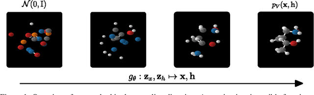 Figure 1 for E(n) Equivariant Normalizing Flows