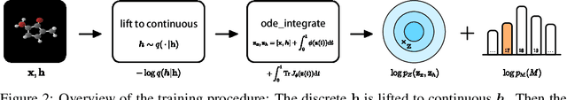 Figure 3 for E(n) Equivariant Normalizing Flows