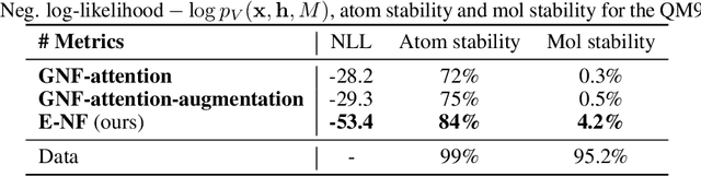 Figure 4 for E(n) Equivariant Normalizing Flows