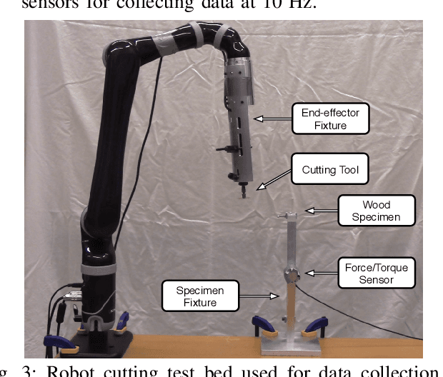 Figure 3 for Learning the Latent Space of Robot Dynamics for Cutting Interaction Inference