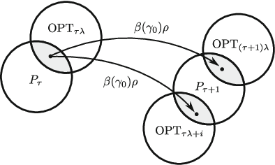 Figure 2 for Populations can be essential in tracking dynamic optima