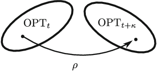 Figure 1 for Populations can be essential in tracking dynamic optima