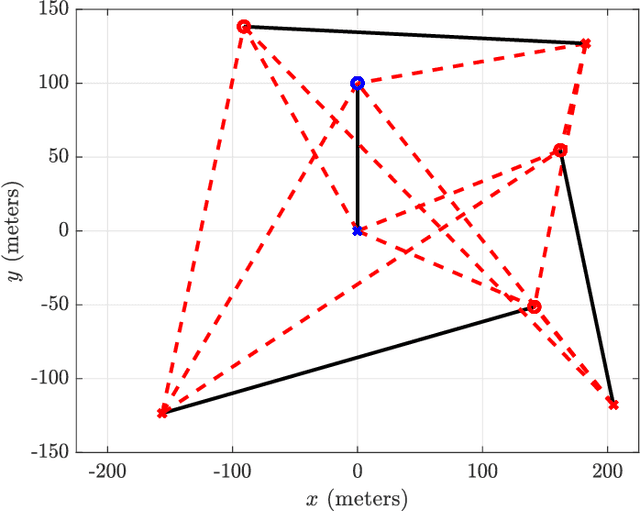 Figure 1 for MIMO for MATLAB: A Toolbox for Simulating MIMO Communication Systems